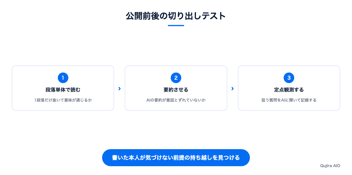 公開前後の切り出しテスト