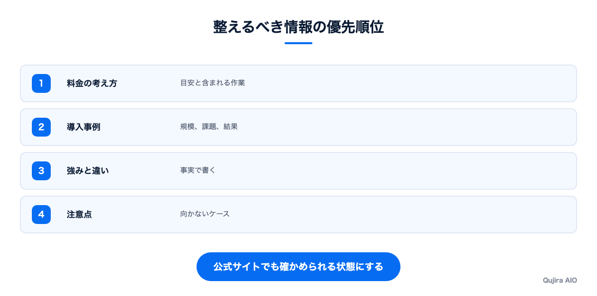 整えるべき情報の優先順位