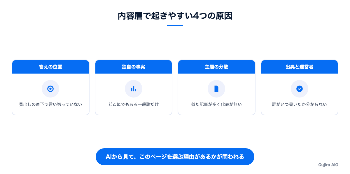内容層で起きやすい4つの原因