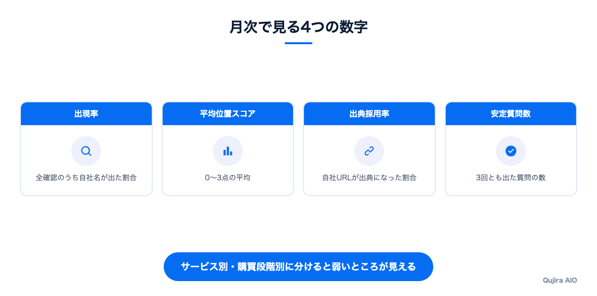 記録シートで見る4つの数字