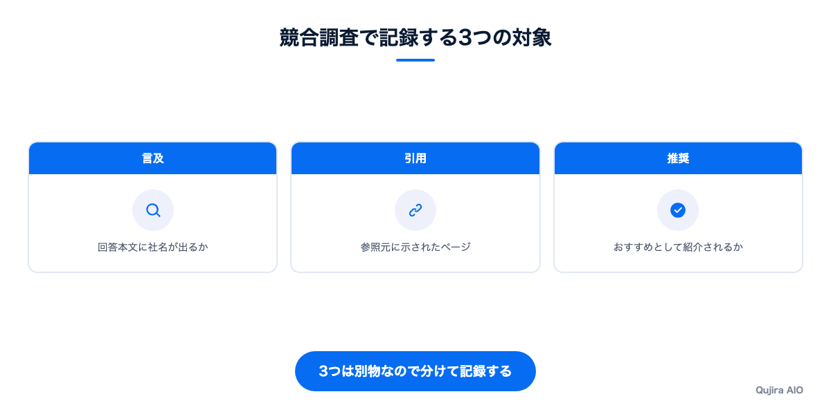 競合調査で見る3つの対象