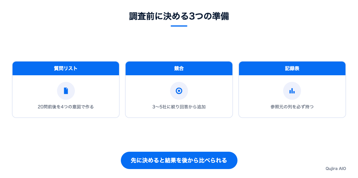 調査前に決める3つの準備
