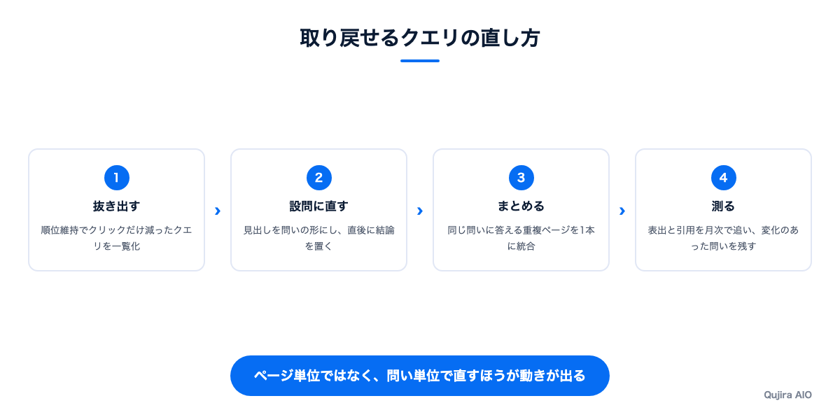 取り戻せるクエリの直し方