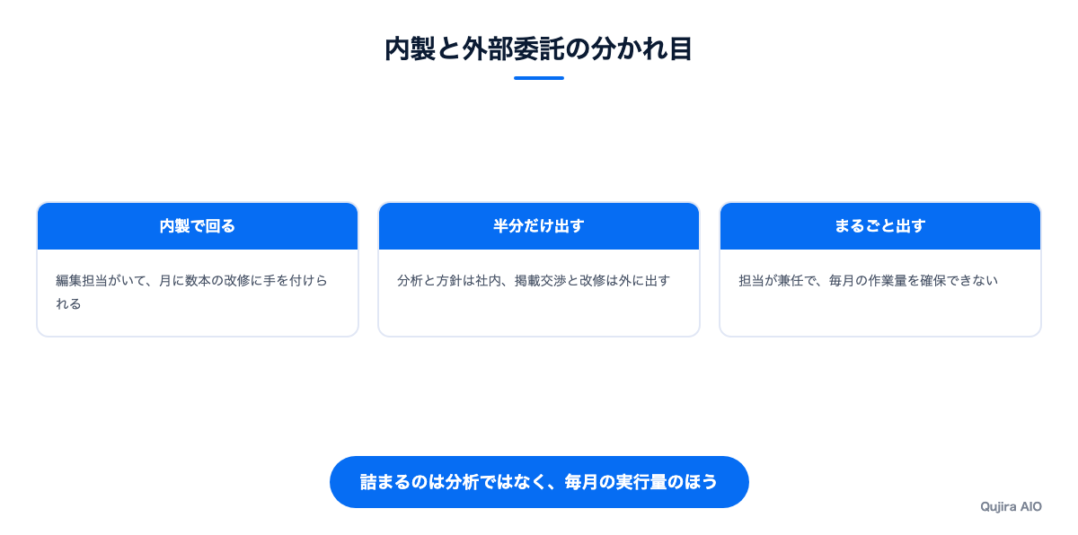 内製と外部委託の分かれ目