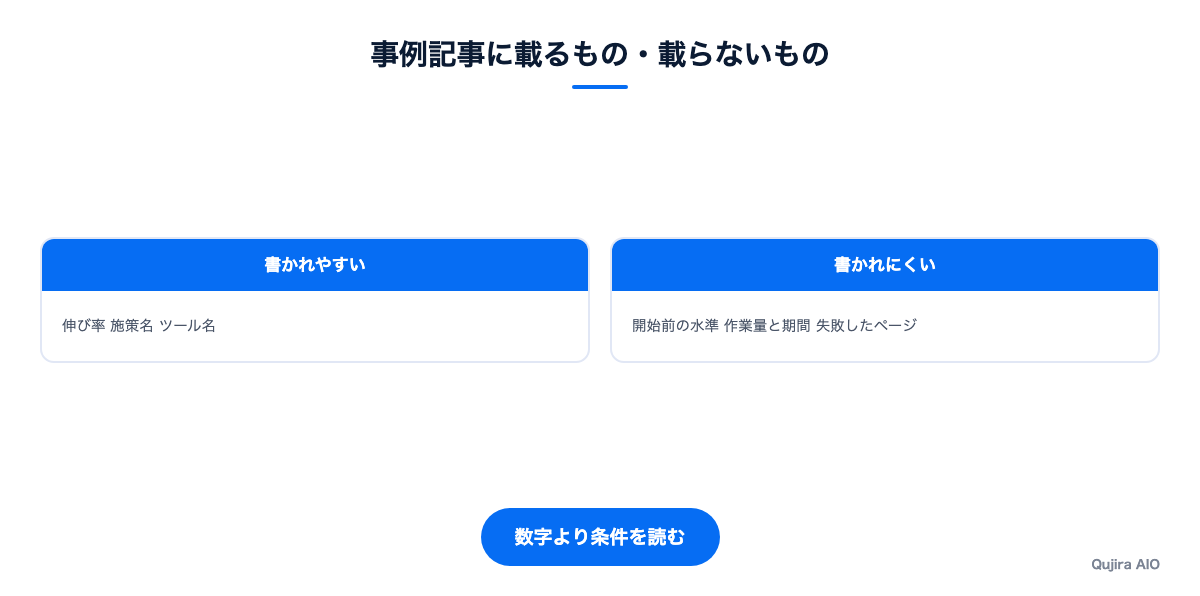 事例記事に載りやすい情報と載りにくい情報の対比