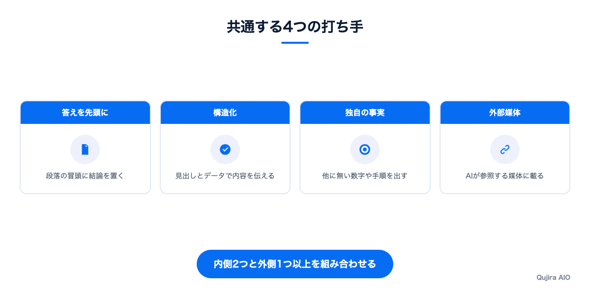 引用が増える事例に共通する4つの打ち手
