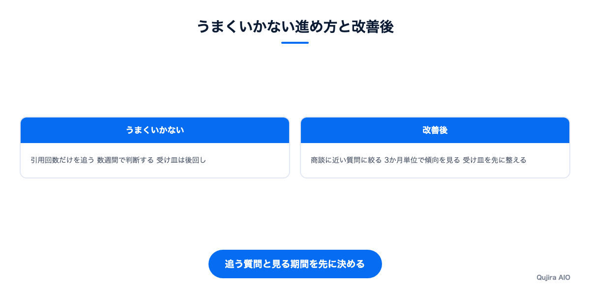 失敗の型を対比する図