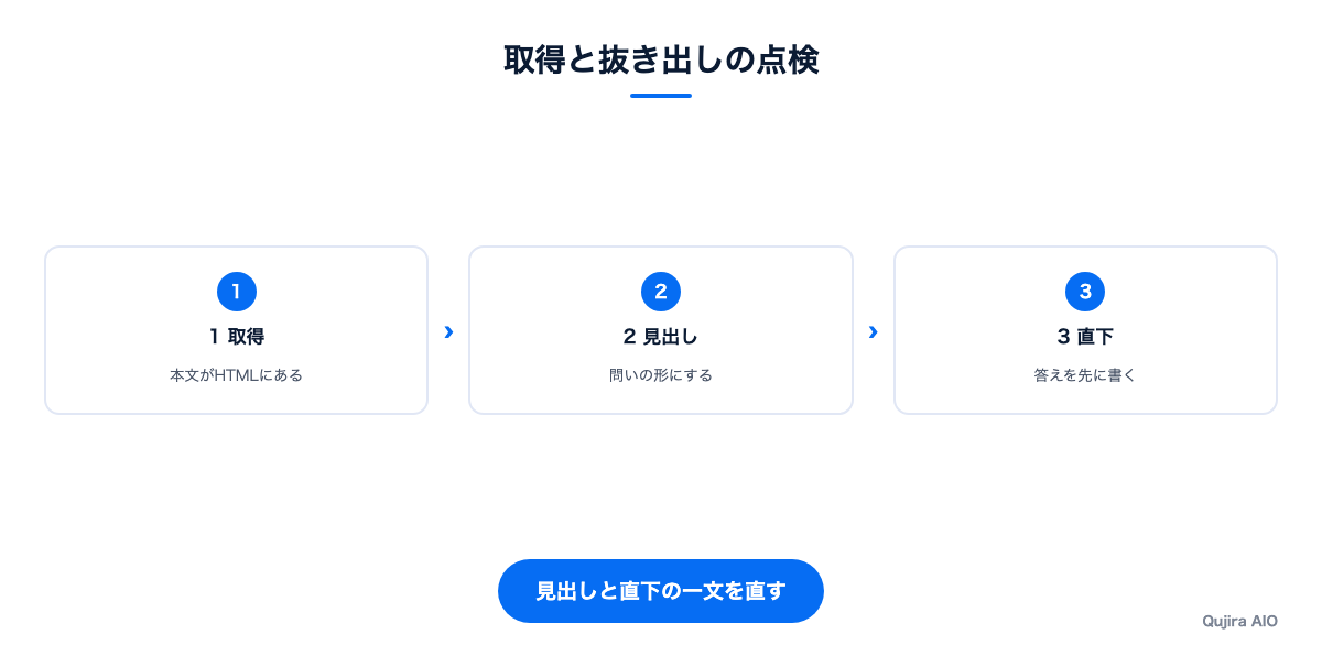 取得と抜き出しの点検の流れの図