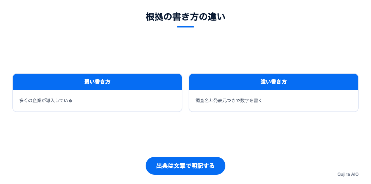 根拠の書き方の違いを比べた図