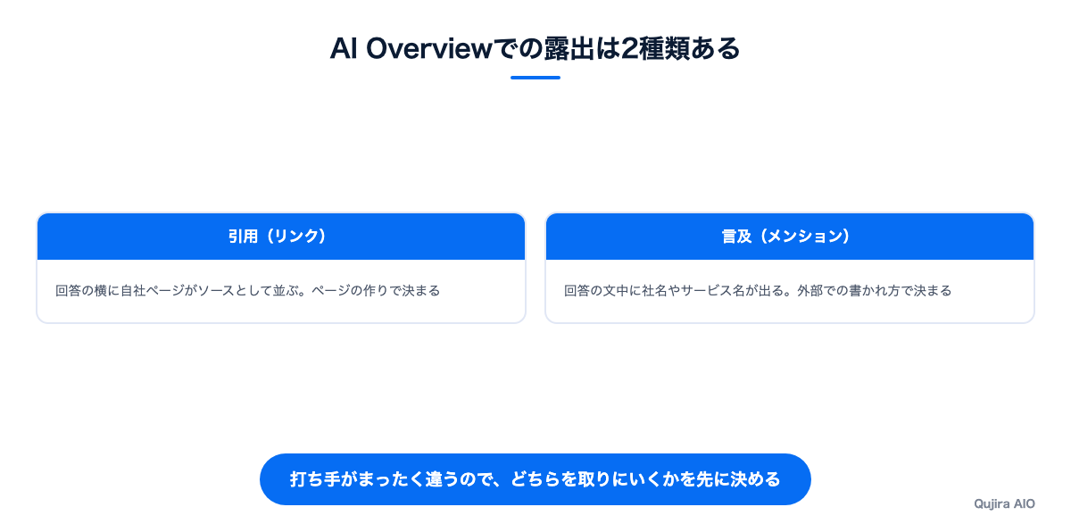 引用と言及は決まり方が違う