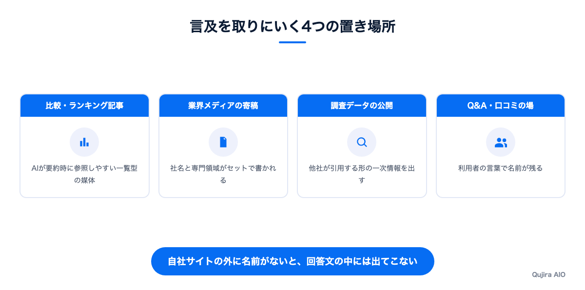 名前が出る場所を作る