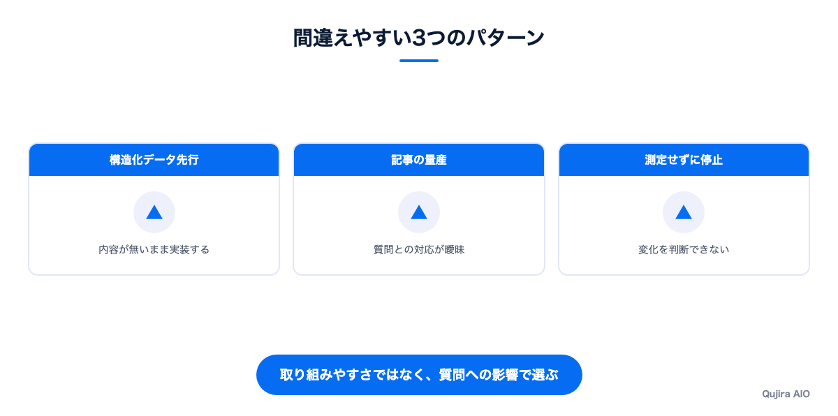 優先順位を間違えやすい3つのパターン