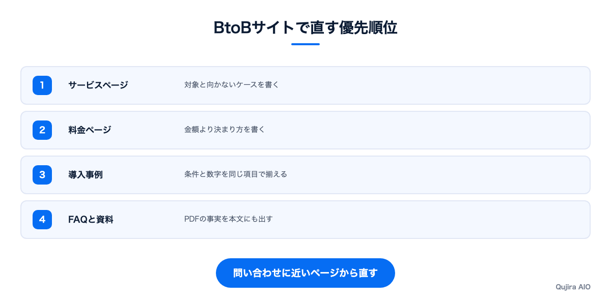 BtoBサイトで直す優先順位