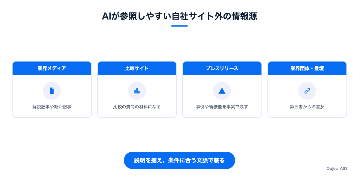 AIが参照しやすい自社サイト外の情報源