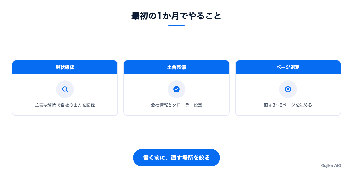 最初の1か月でやること