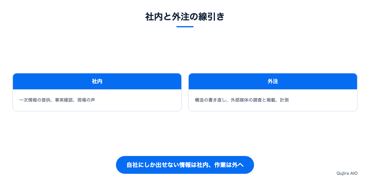 社内と外注の線引き