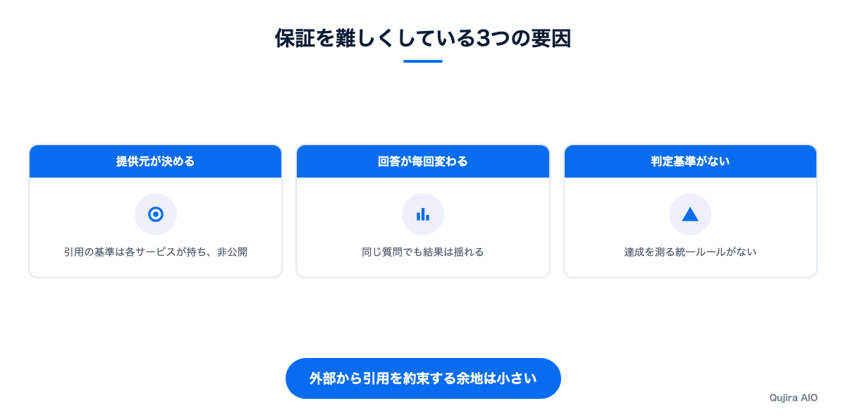 AIO対策の保証を難しくしている3つの要因
