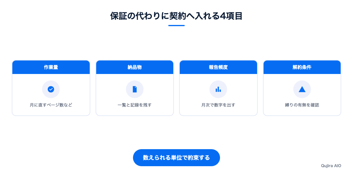 保証の代わりに契約で約束する4つの項目