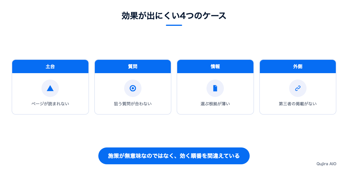 効果が出にくい4つのケース