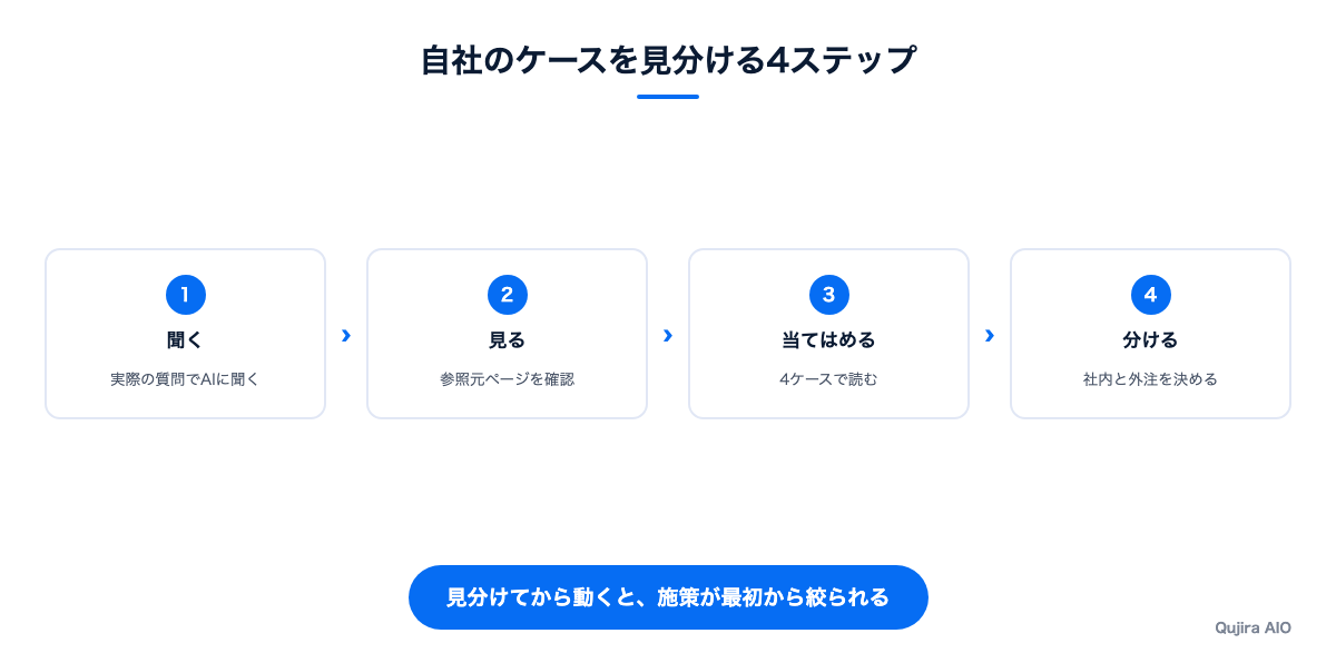 見分けるための4ステップ