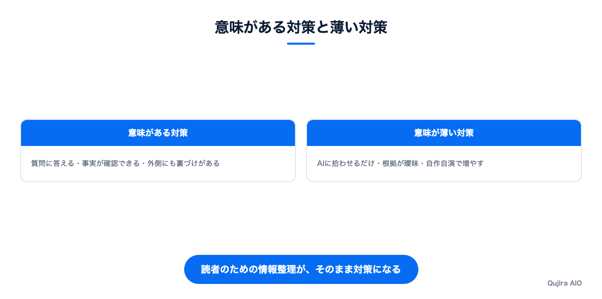 対策の効き方の比較