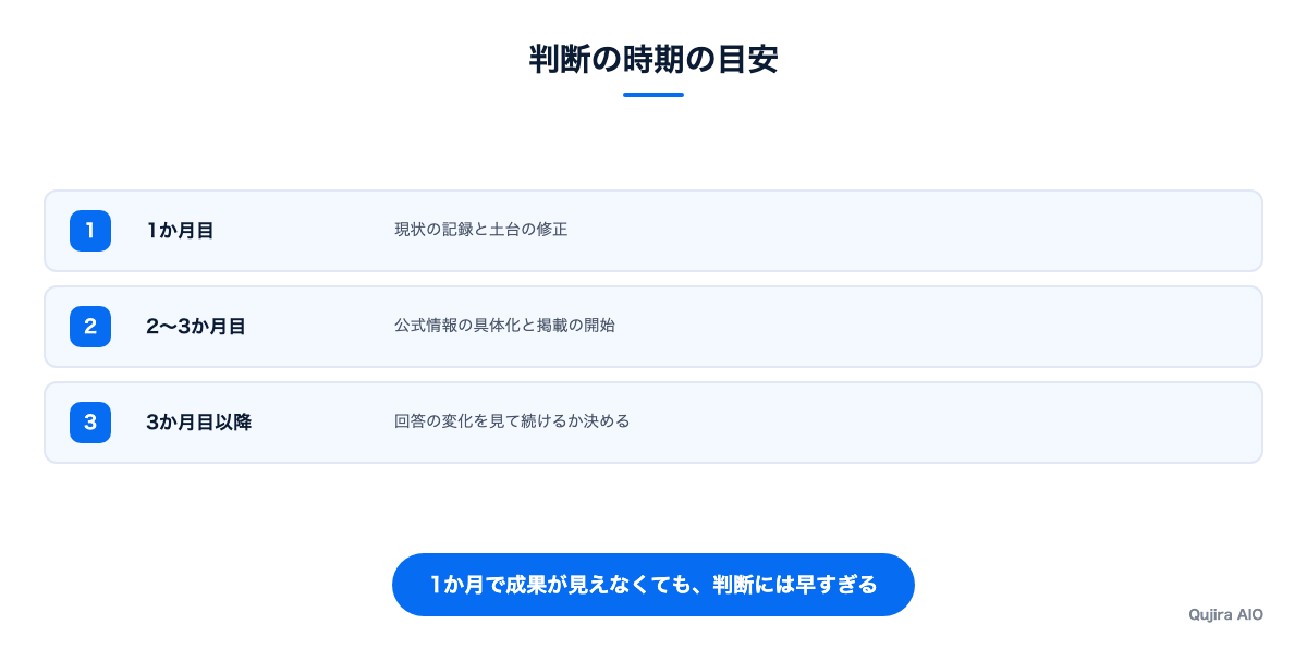 判断の時期を3段階で見る