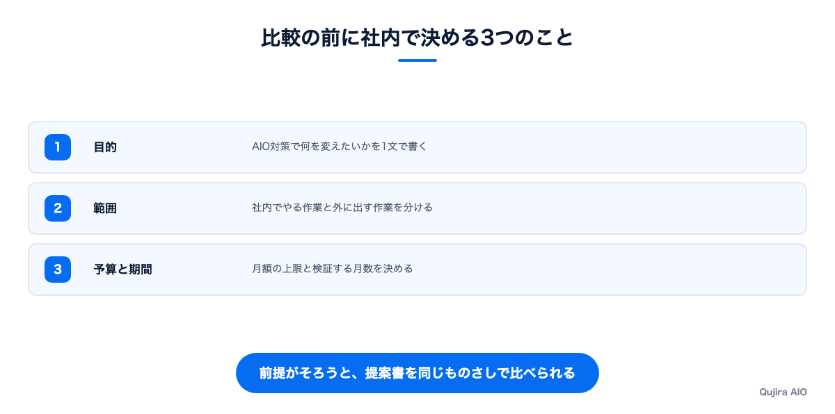 比較の前に社内で決める3つのこと