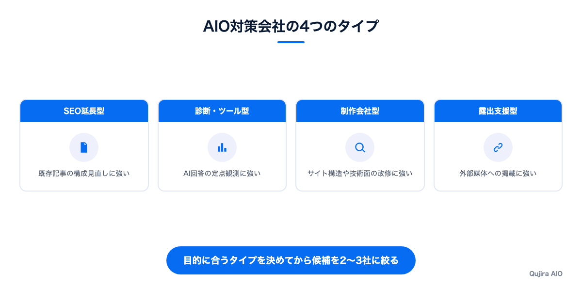 AIO対策会社の4つのタイプ
