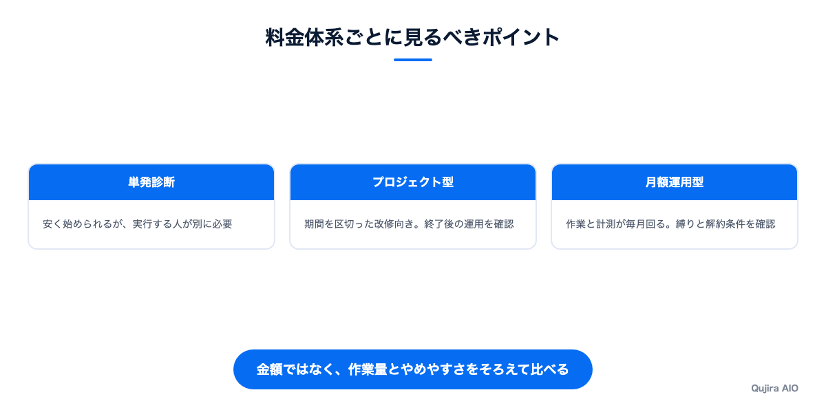 料金体系ごとに見るべきポイント