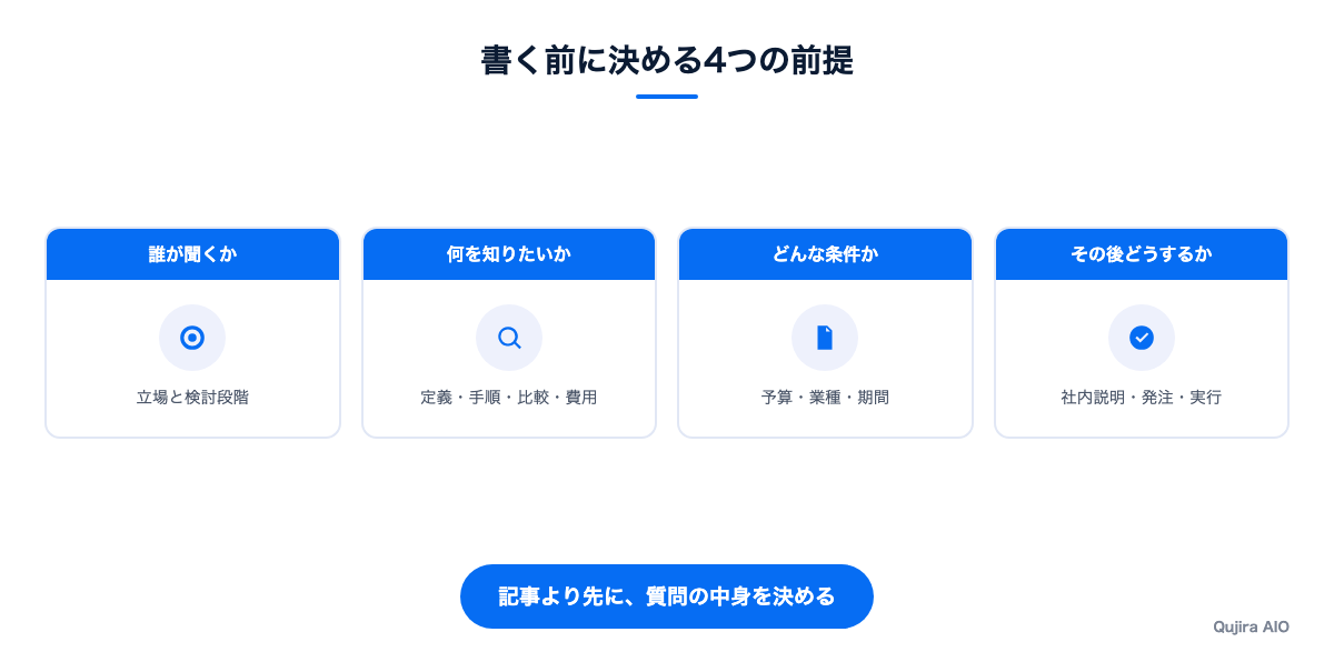 書く前に決める4つの前提