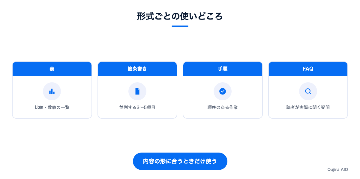 形式ごとの使いどころ