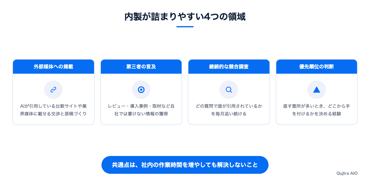 内製が詰まりやすい4つの領域