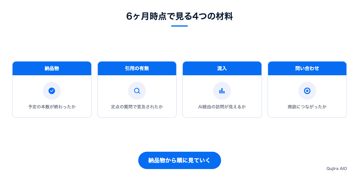 6ヶ月時点で見る4つの材料の図