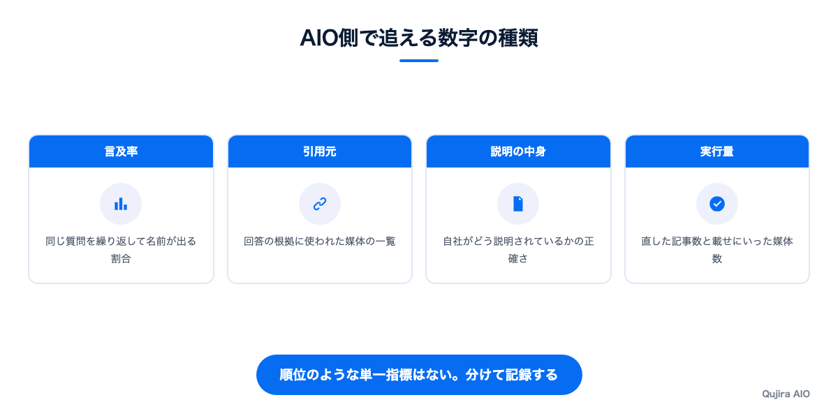 AIO側で追える数字の種類