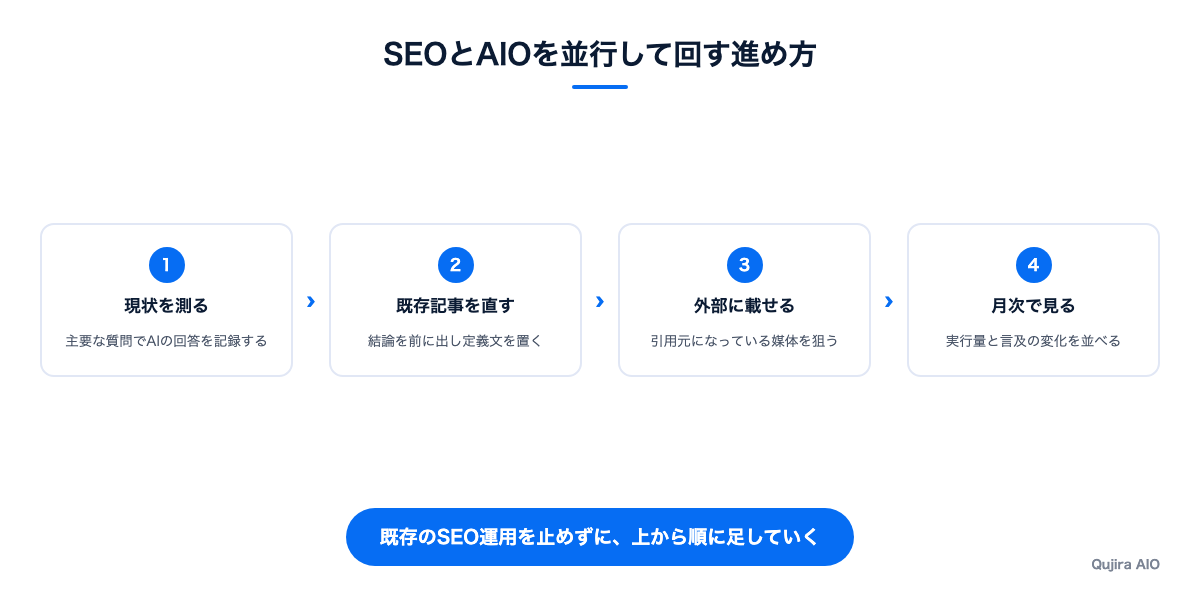 SEOとAIOを並行して回す進め方