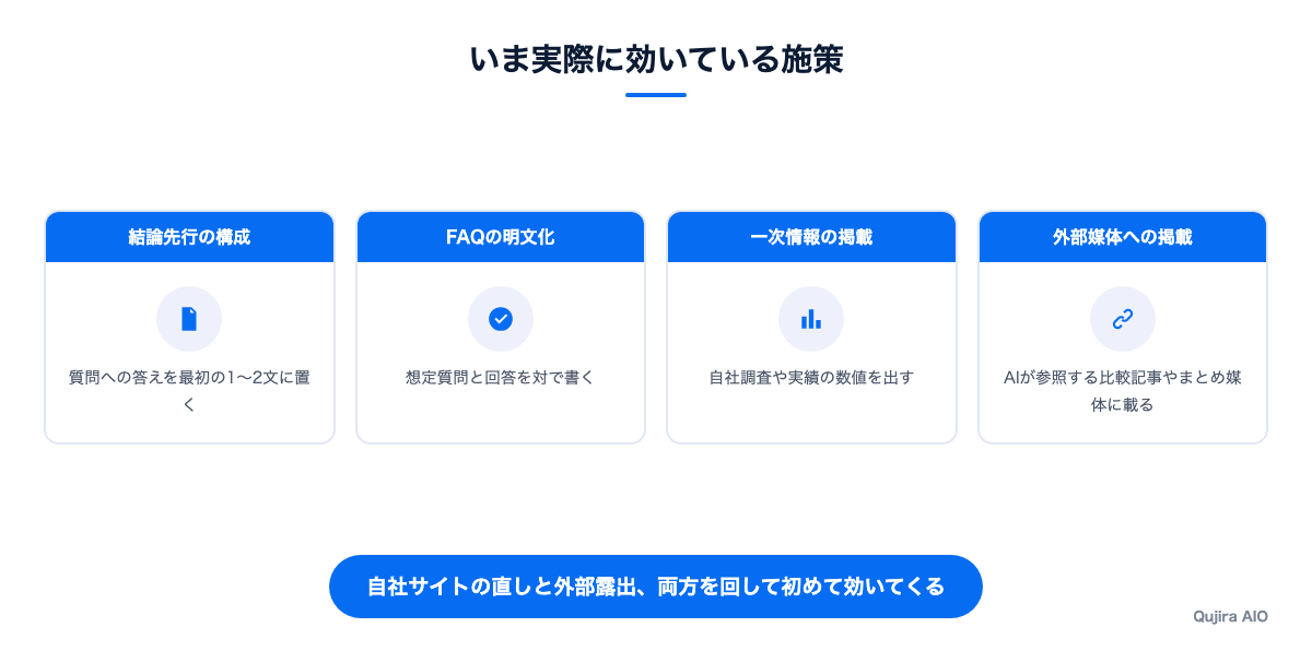 いま実際に効いている施策