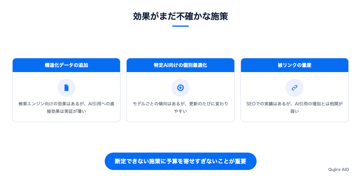 効果がまだ不確かな施策