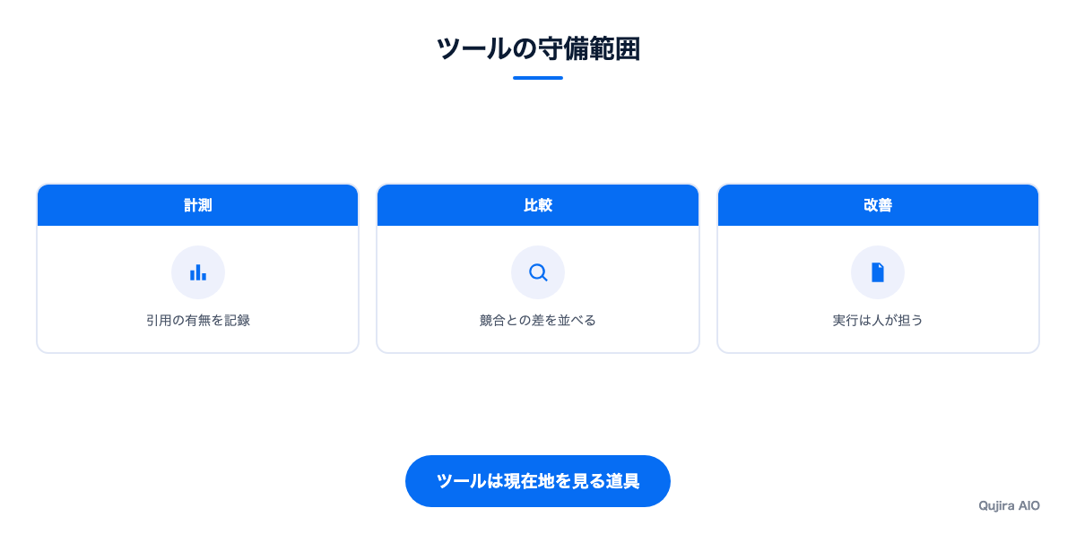 AIO対策ツールの守備範囲を3つに分けた図