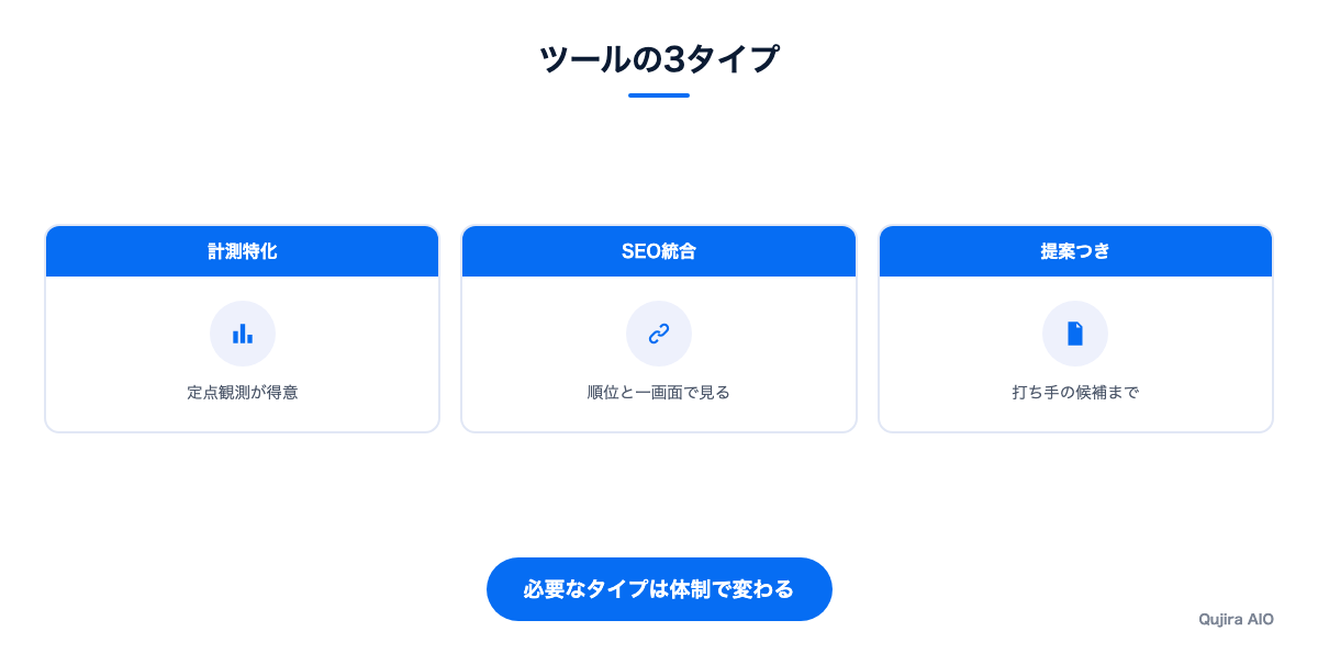 AIO対策ツールを3つのタイプに分けた図
