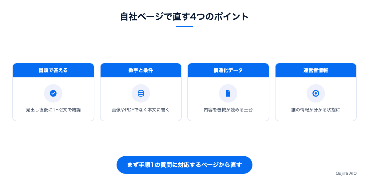 自社ページで直す4つのポイント