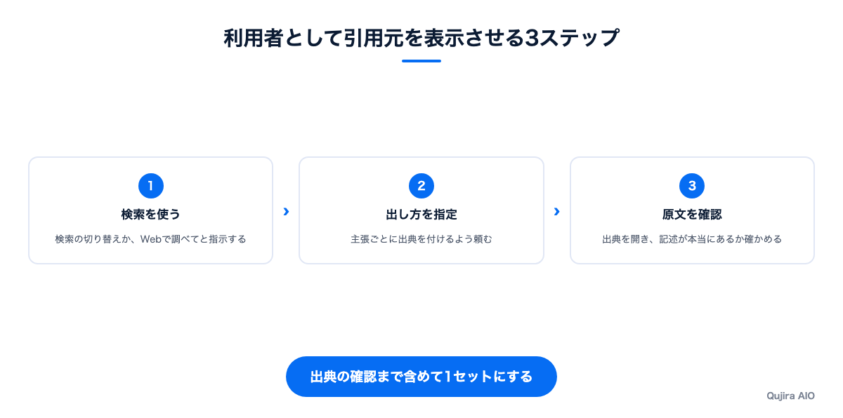 引用元を表示させるまでの3ステップ