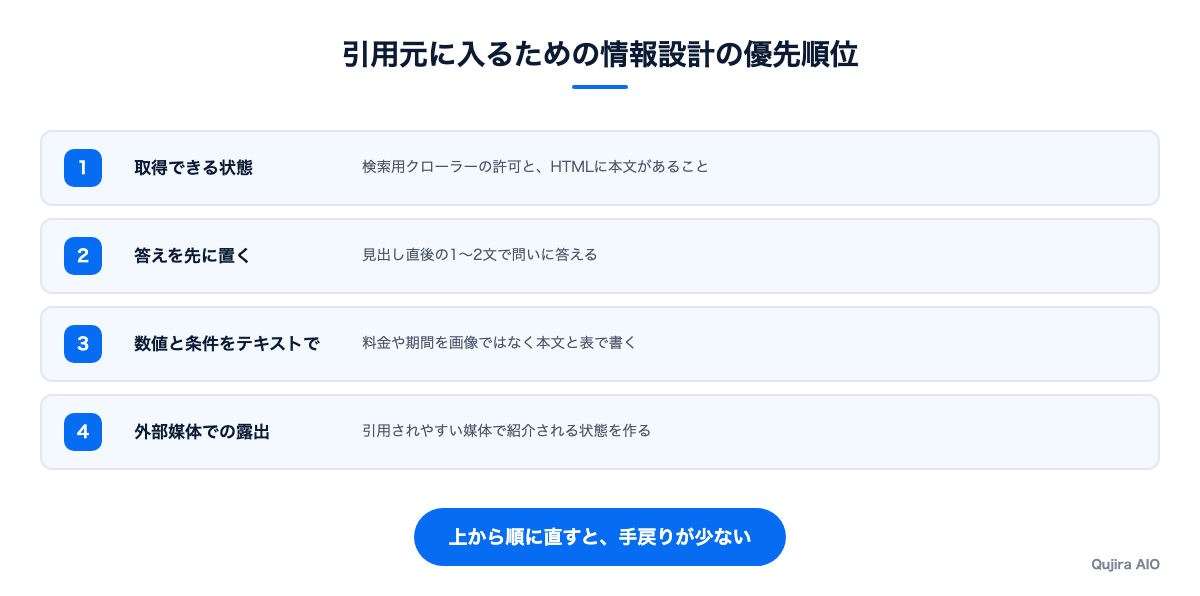 引用元に入るための情報設計の優先順位