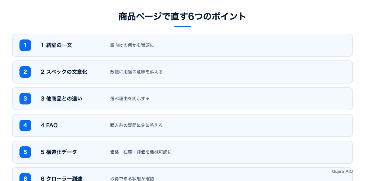 商品ページで直す6つのポイント