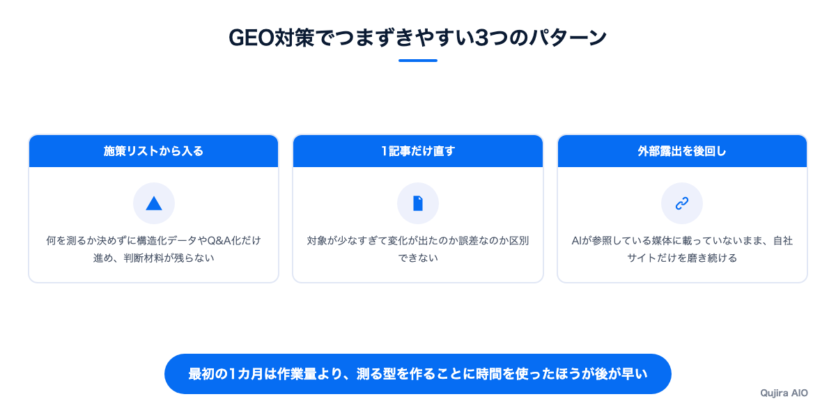 GEO対策でつまずきやすい3つのパターン