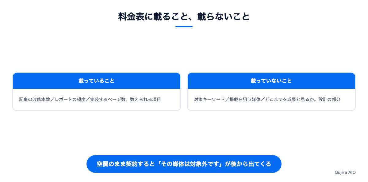 料金表に載ること、載らないこと