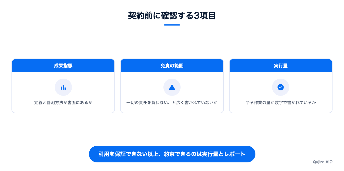 契約前に確認する3項目