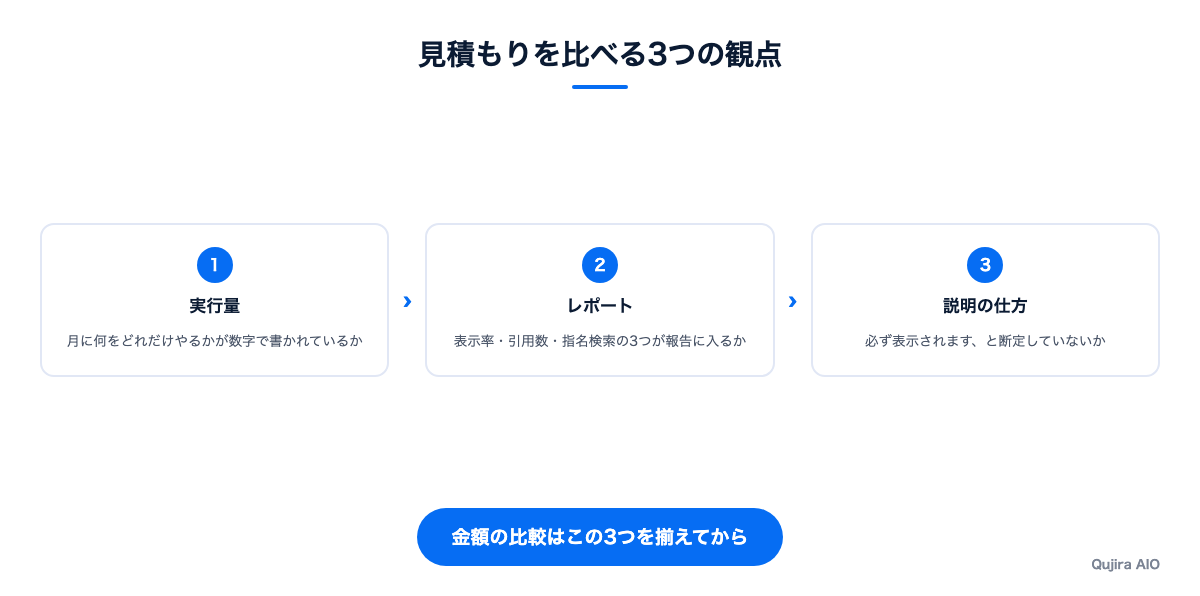 見積もりを比べる3つの観点