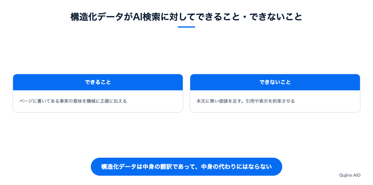 構造化データがAI検索に対してできること・できないこと