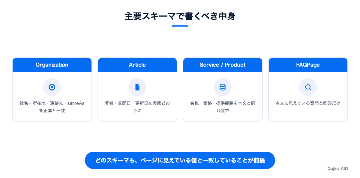 主要スキーマで書くべき中身
