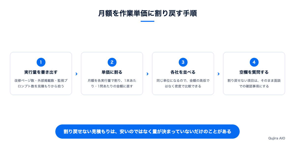 月額を作業単価に割り戻す手順
